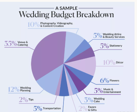 How Much Is Your Budget?
